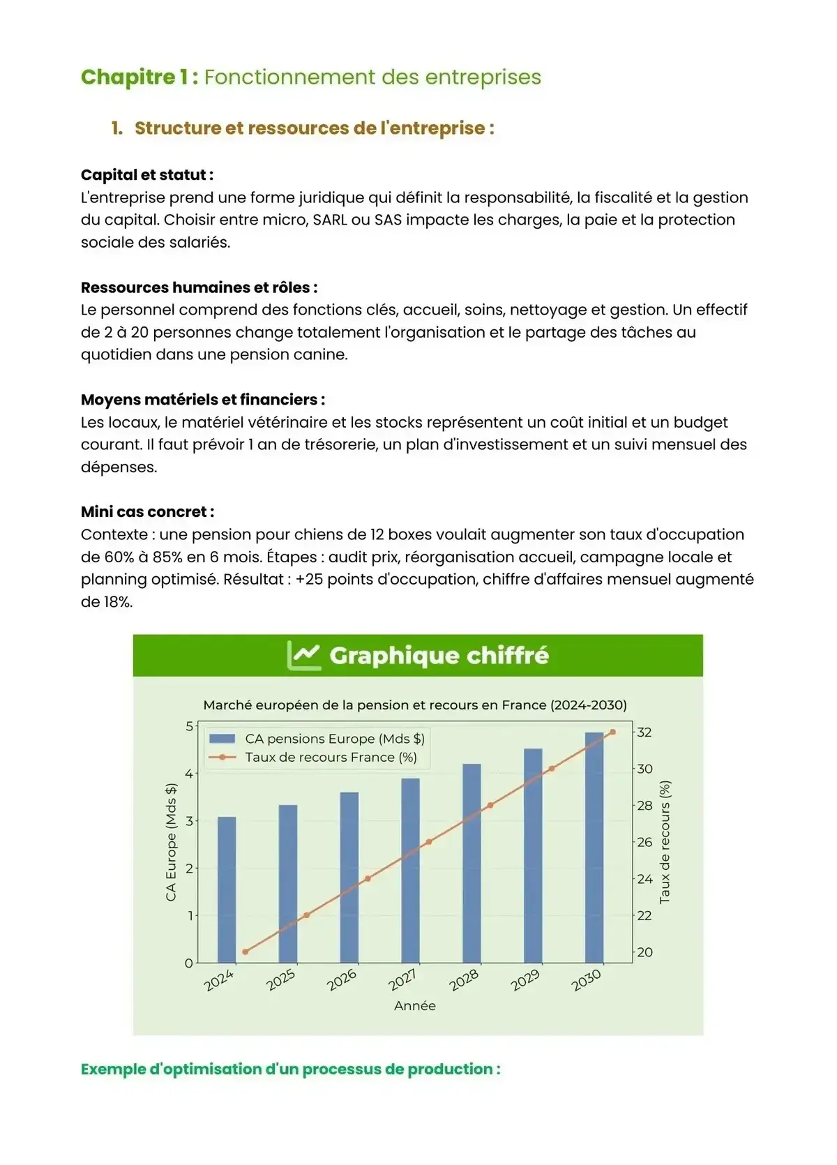 Example Fiche de Révision Bac Pro CAEHSCF