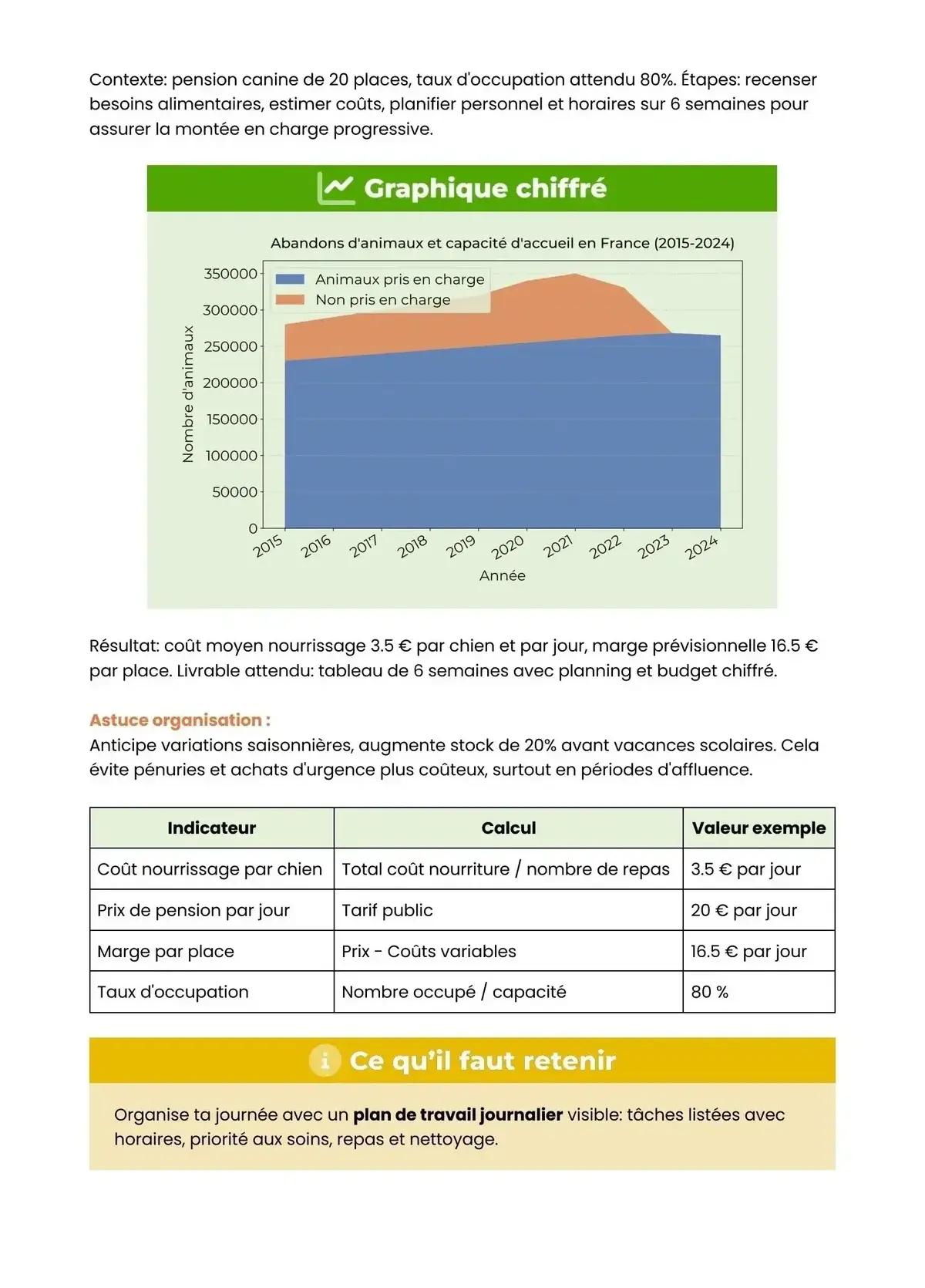 Example Fiche de Révision Bac Pro CAEHSCF