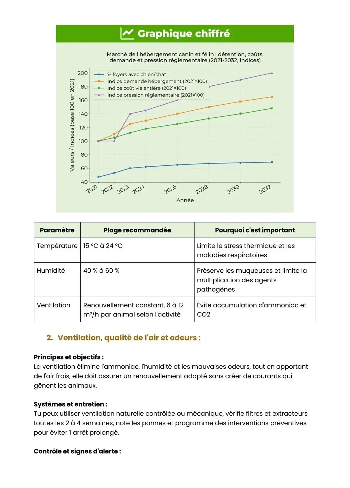Example Fiche de Révision Bac Pro CAEHSCF